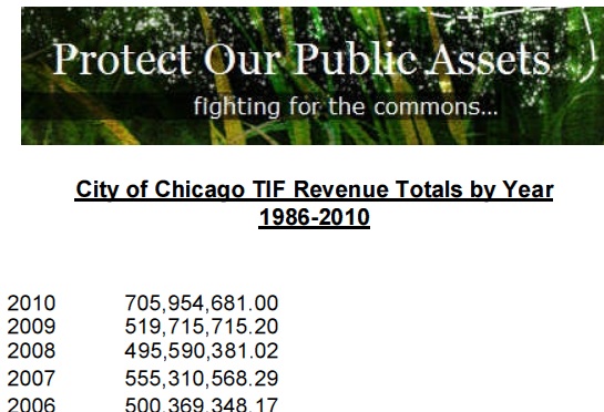 Preserve Public Services, Sunset Chicago’s TIFs